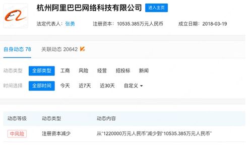杭州阿里巴巴減資風(fēng)波 從122億到1億，背后究竟是何玄機？